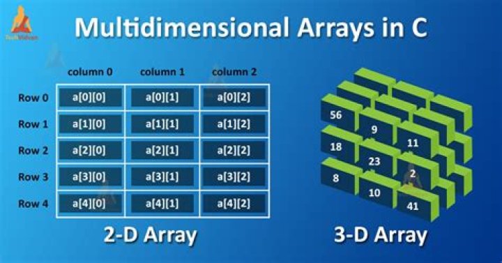 Copy constructor of dynamic two-dimensional array