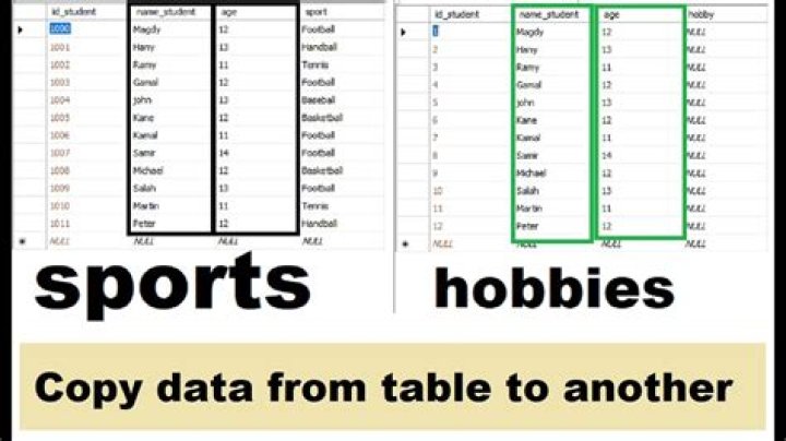 Copy data into another table