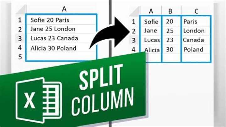 Copy/Pasting data from SQL Server to Excel splits up text into multiple columns?