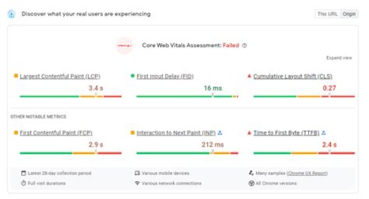 Core Web Vitals Assessment: Failed