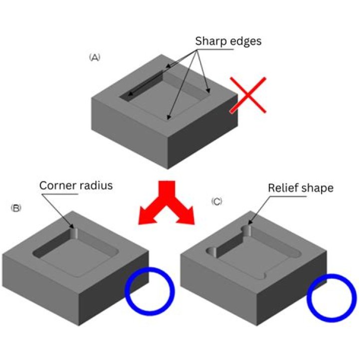 corner of a figure marked blue with two points on the adjacent edges