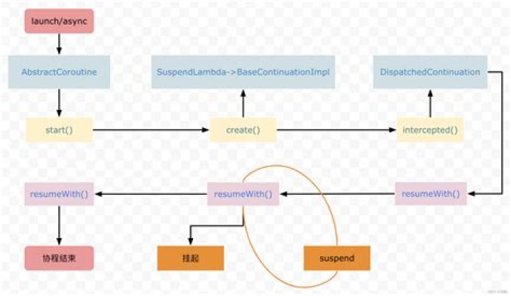 CoroutineScope - CompletableDeferred cancellation