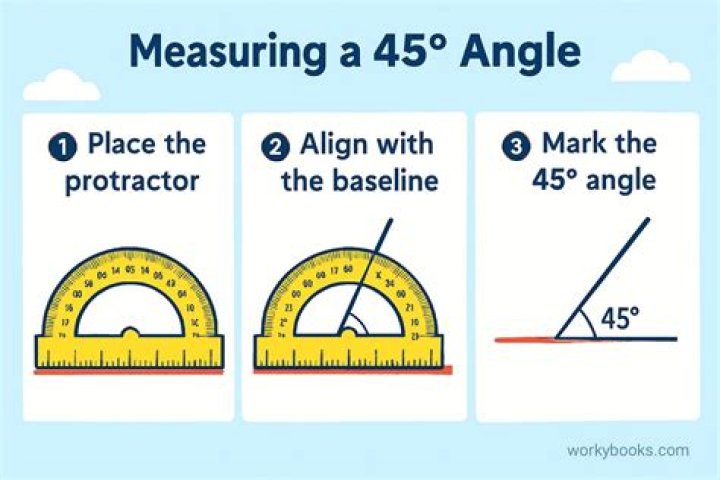 Correct definition of a measure.