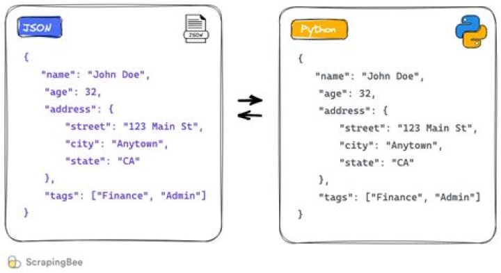 Correct usage of Poco C++ JSON for parsing data