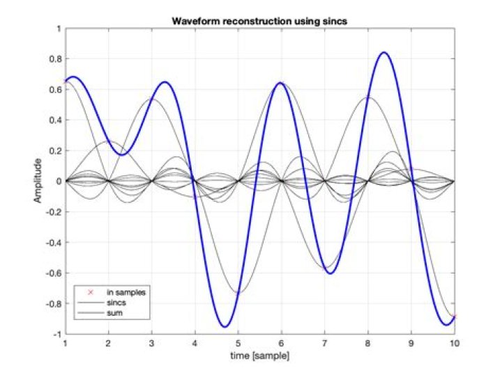 Correct way to draw zoomable audio waveform