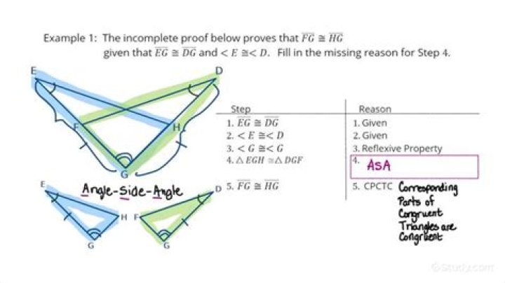 Correctly using the construction method in proofs