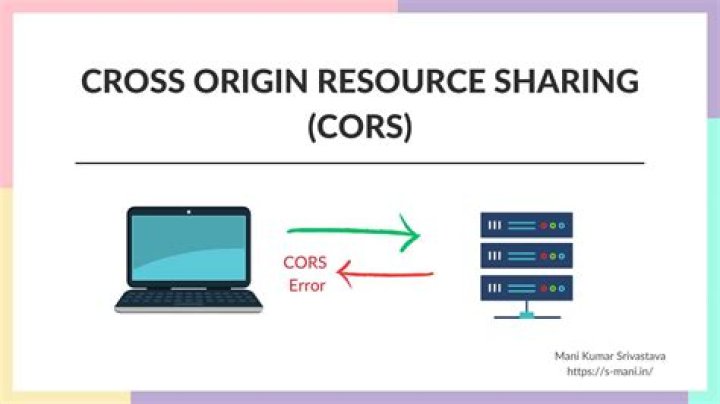 CORS (cross origin resource sharing) using PHP