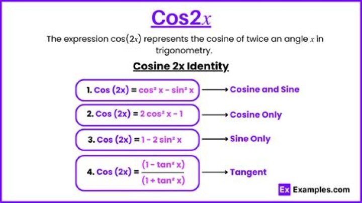 $|\cos z|^2 = \cos^2 x + \sinh^2 y$