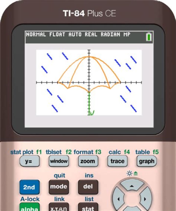cos(2X+1) graph on the TI-84