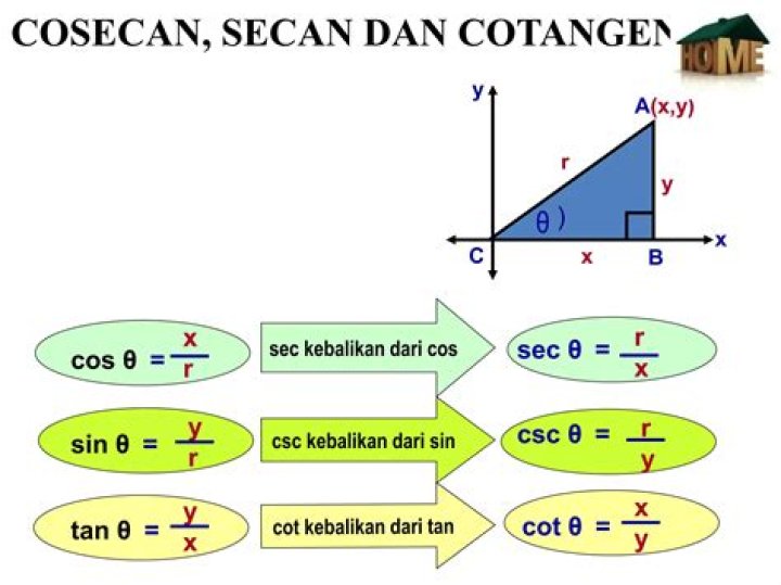 cosecan