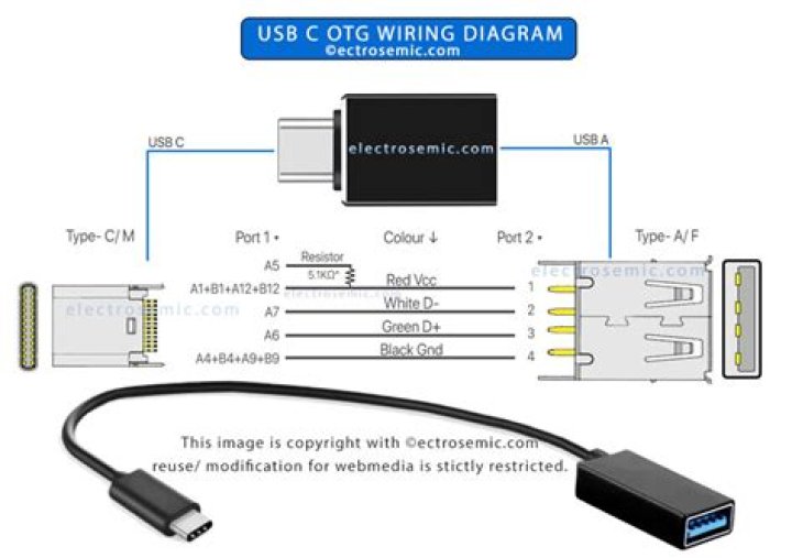 Could I make my own USB Type A/A cable?