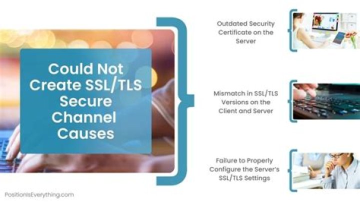 Could not establish secure channel for SSL/TLS with authority '*'
