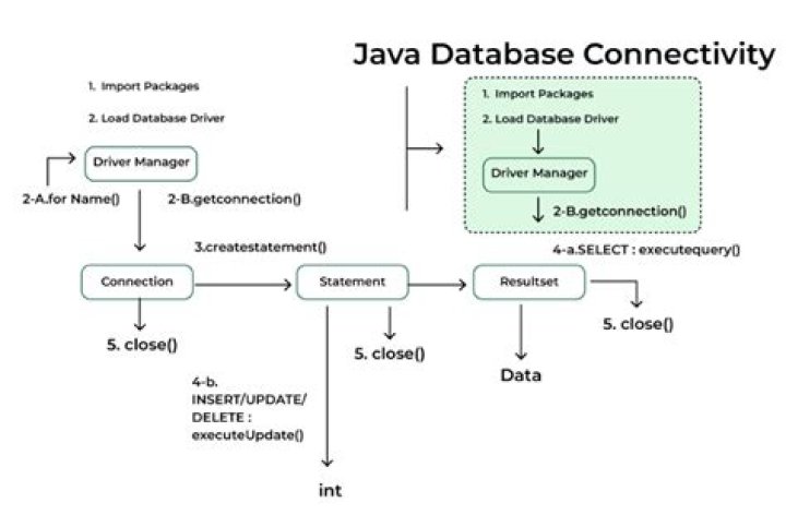 Could not open JDBC Connection, Unable to get managed connection for java during load test