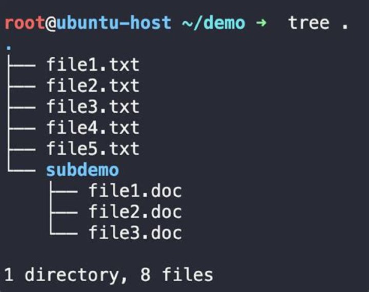 Count number of files within a directory in Linux? [closed]