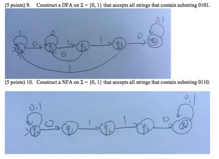 Counting all possibilities that contain a substring