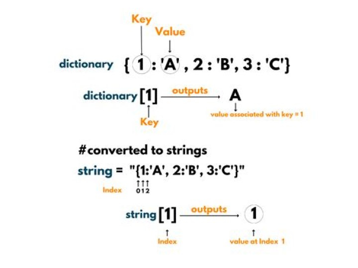 Counting how many values were attributed to a key an a python (3.2) dictionary