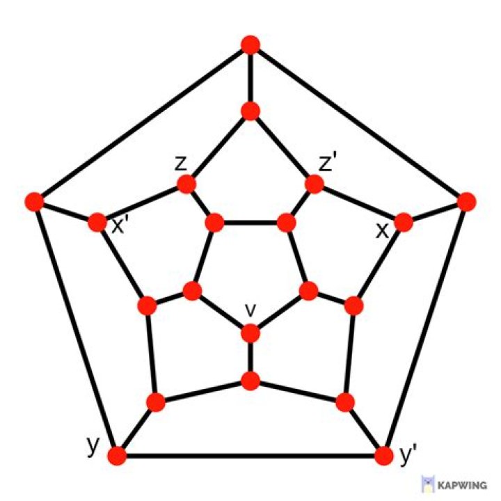 Counting tetrahedrons inside a dodecahedron