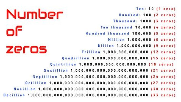 Counting the number of zeros [duplicate]