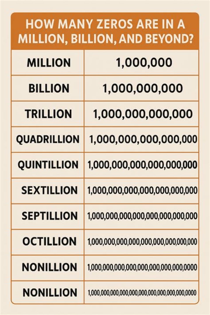 Counting zero-digits between 1 and 1 million