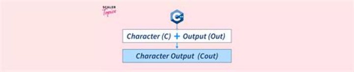 cout - what it stands for? [duplicate]