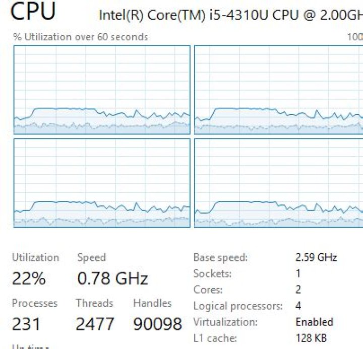 CPU speed much lower than base speed