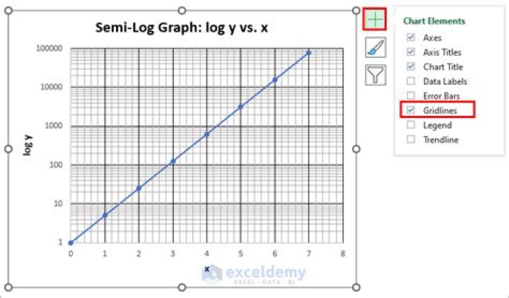 Create a linear trend line in Excel graphs with logarithmic scale