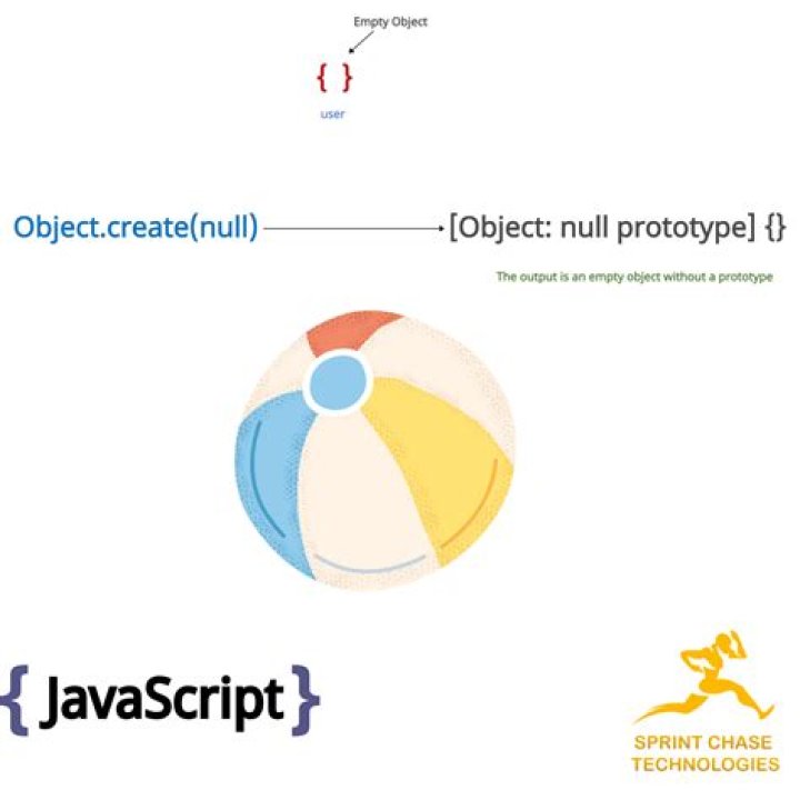 Create an empty object in JavaScript with {} or new Object()?
