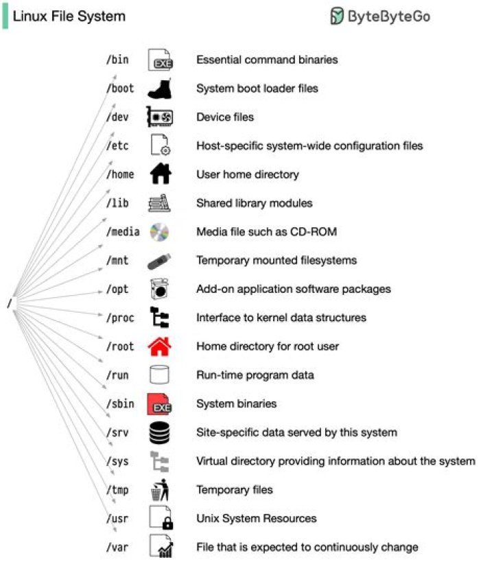 Create an image file of a running Linux system