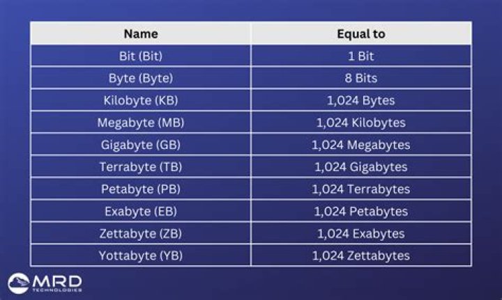 create an instance of com.lowagie.text.Image from byte[]