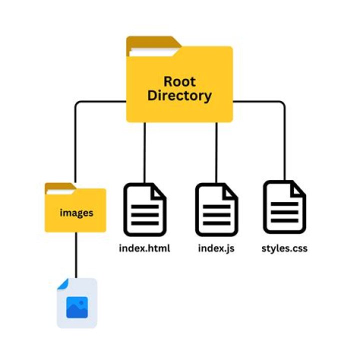 Create and Save New Folders/Files in Root directory