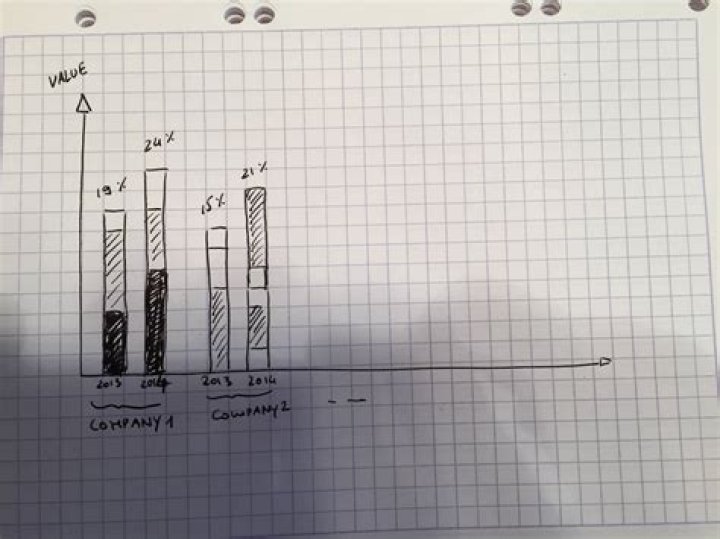 create stacked graph with subcategories
