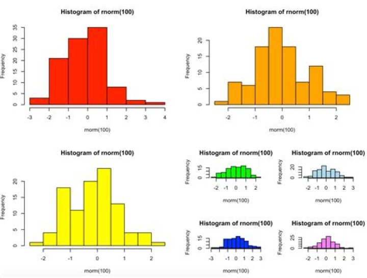 Create subplots in a subplot in R