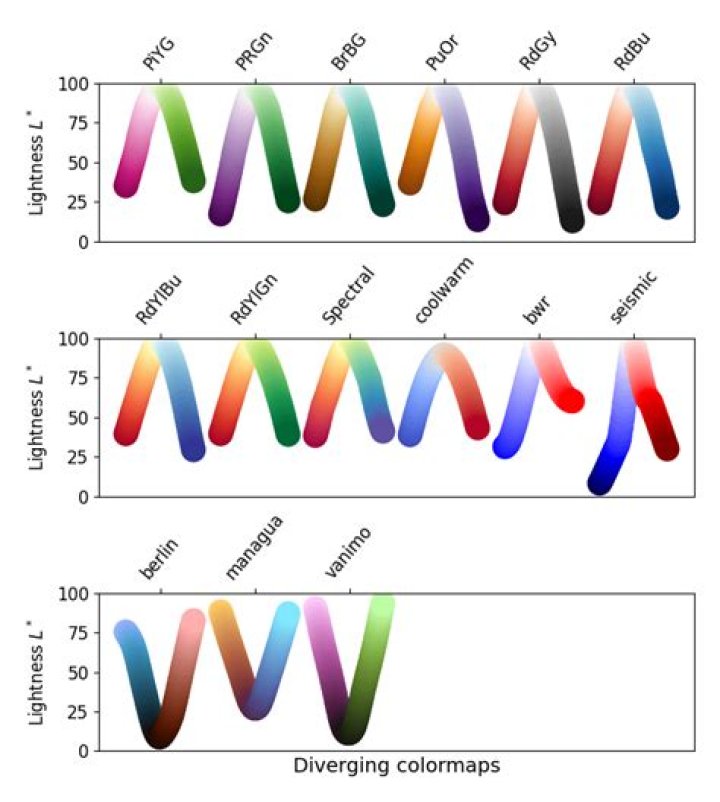 Creating a Colormap Legend in Matplotlib
