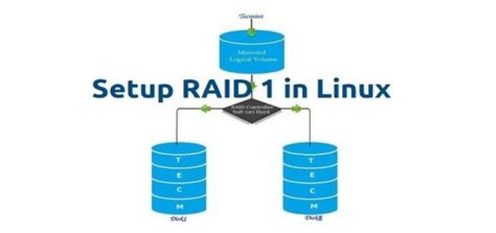 Creating a RAID1 partition with mdadm on Ubuntu