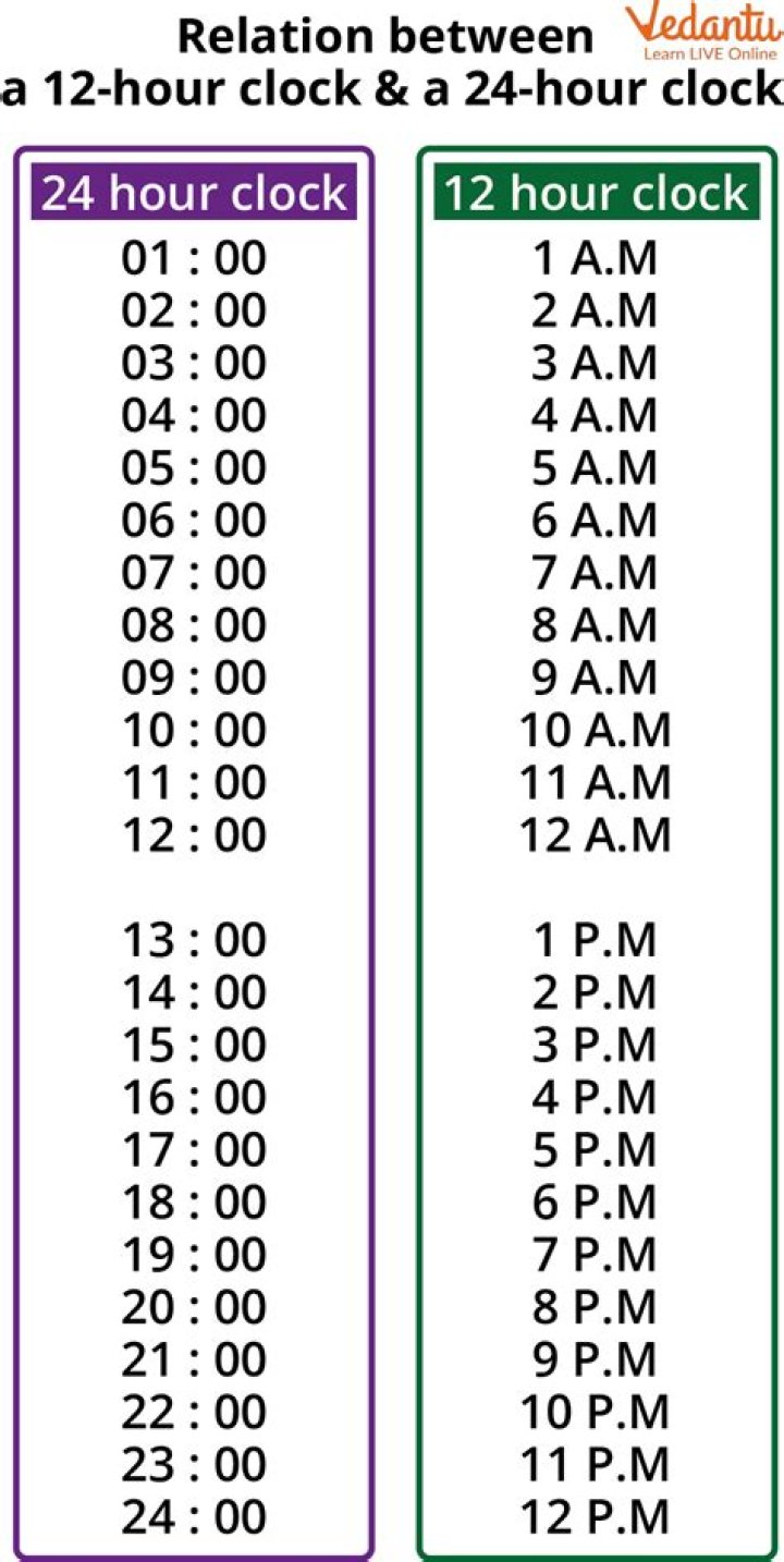 Cron schedule from 7:15am to 8:30pm at every minute
