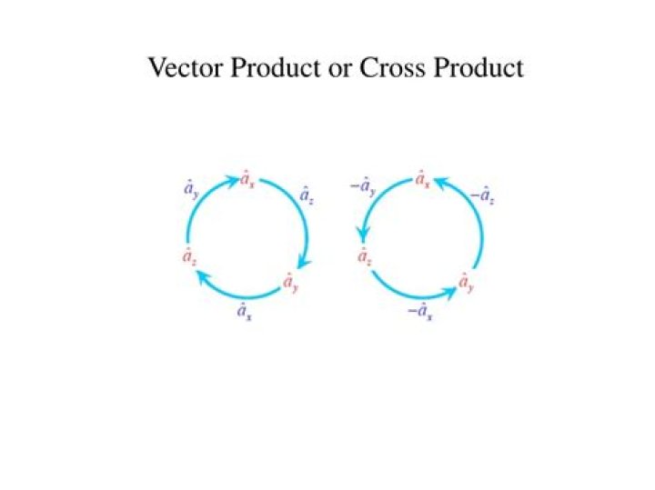 cross product in cylindrical coordinates