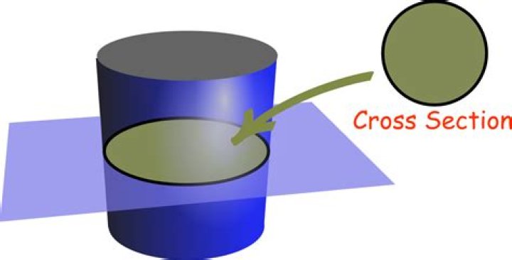 cross section of a cylinder