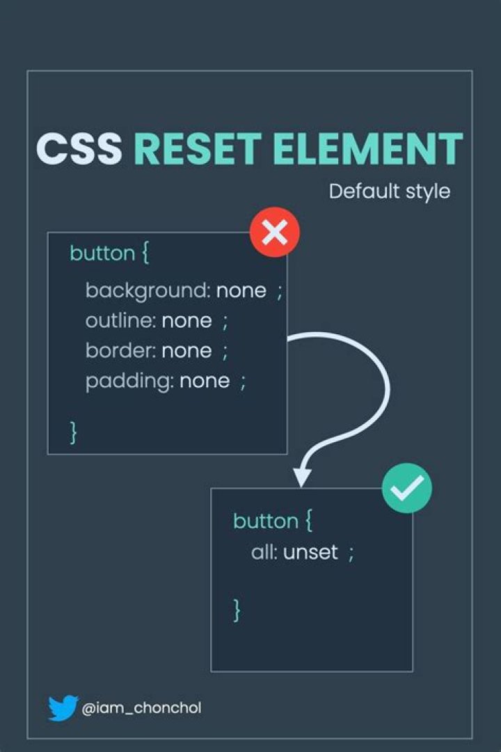 CSS reset - What exactly does it do?