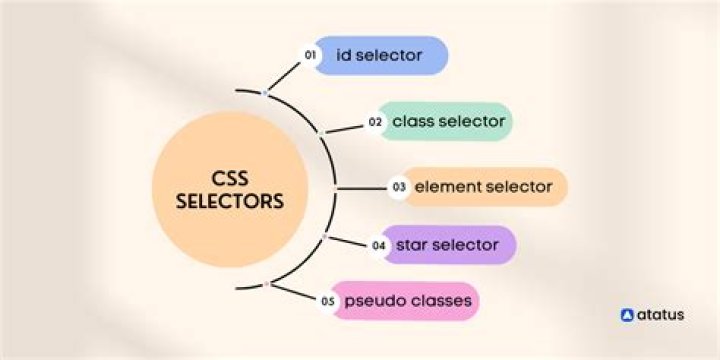 CSS selector last row from main table