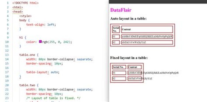 CSS table td width - fixed, not flexible