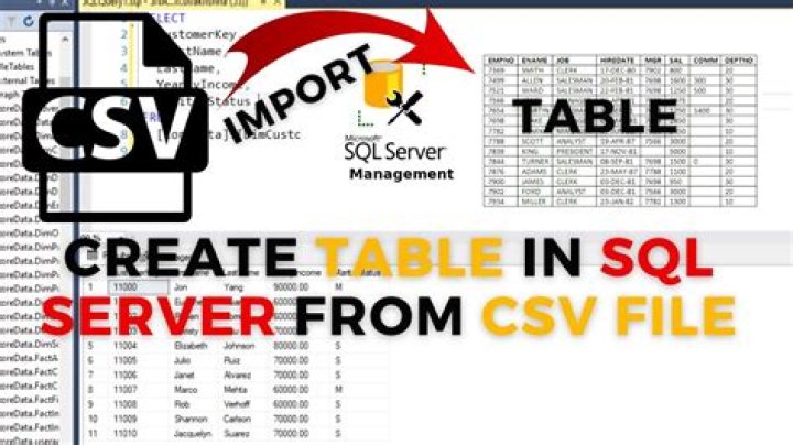 CSV table creation from image