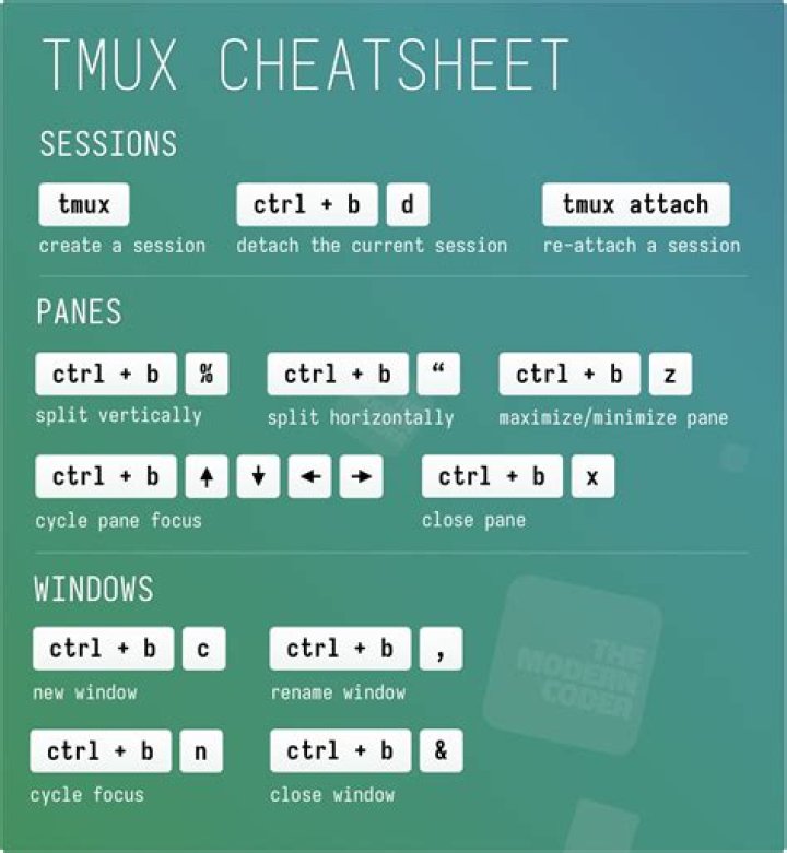 CTRL-a and CTRL-e map incorrectly in tmux