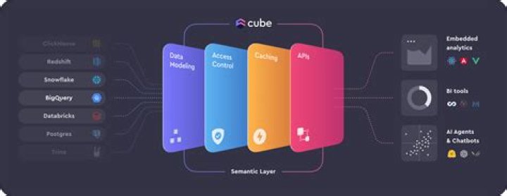 Cube.js unable to join table from different dataSources
