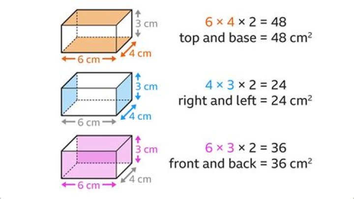 Cuboid for which the volume, the surface area and the perimeter are numerically equal