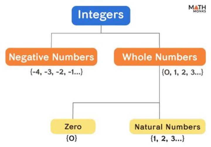 cudaMemset() - does it set bytes or integers?