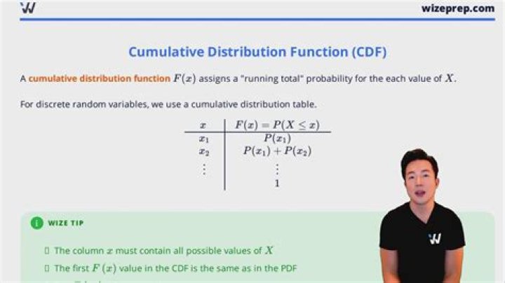 Cumulative distribution function of the maximum of a series of iid uniform random variables?