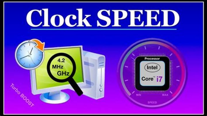 Current processor speed on OS X