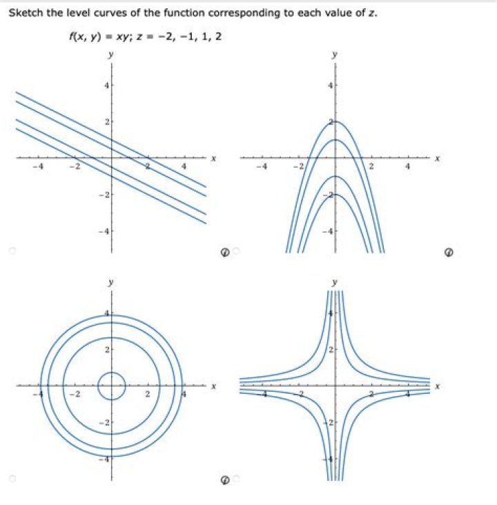 curves of the given funtion