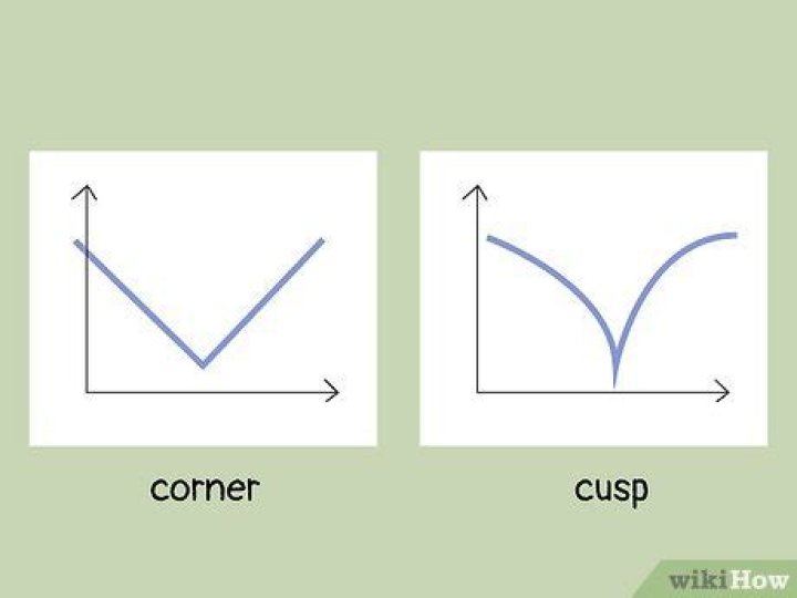 cusp vs. corner? or both?