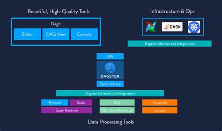 dagster can you trigger a job to run via an api?
